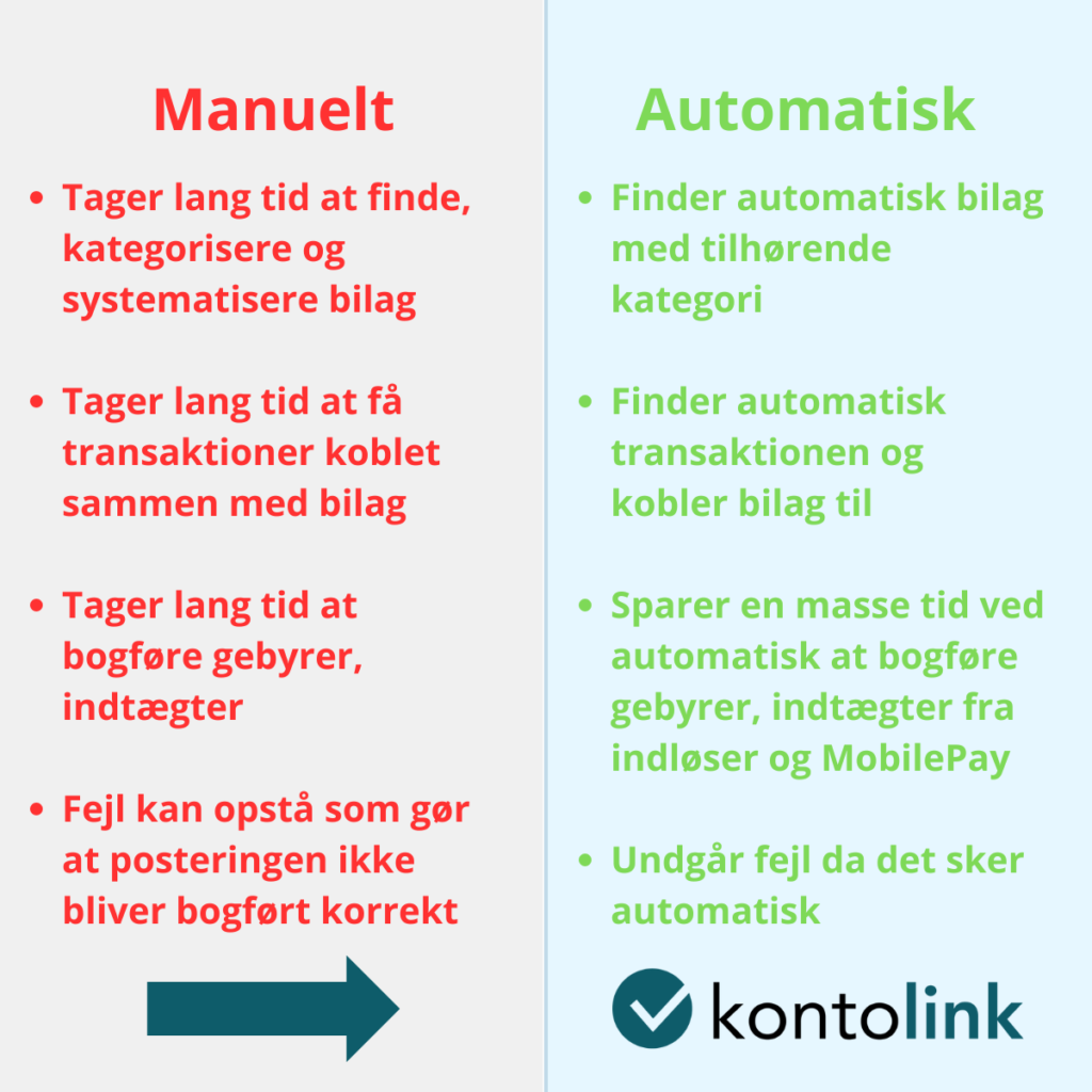 Automatisk bogføring